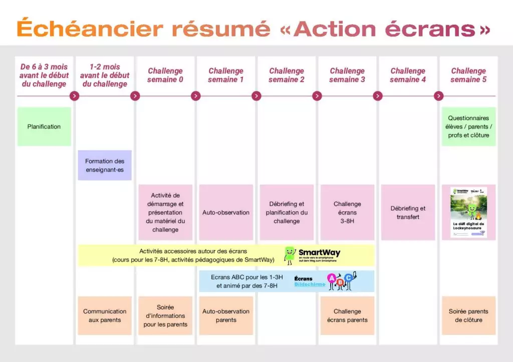 Échéancier résumé "Action écrans"